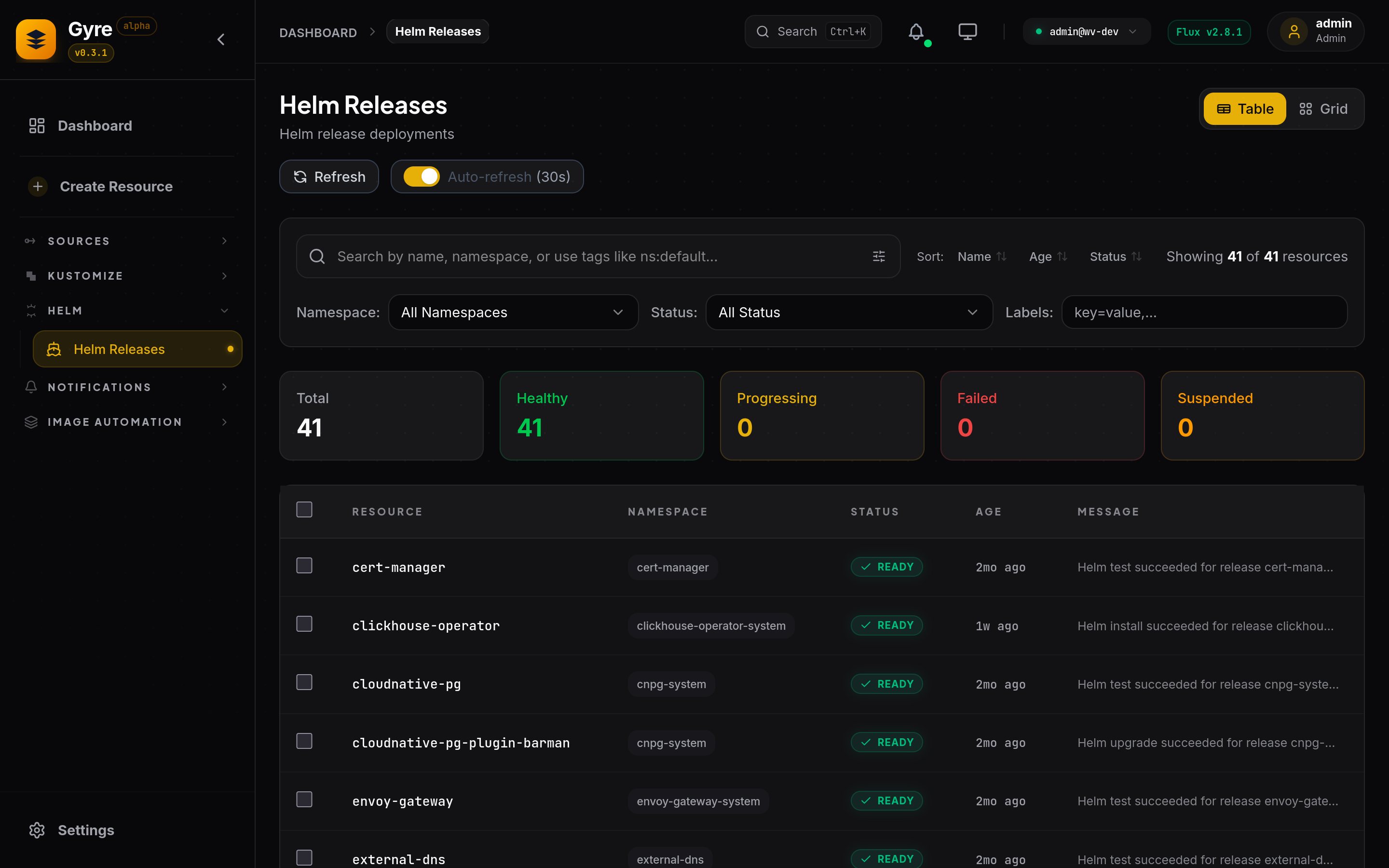 Gyre Resource Management