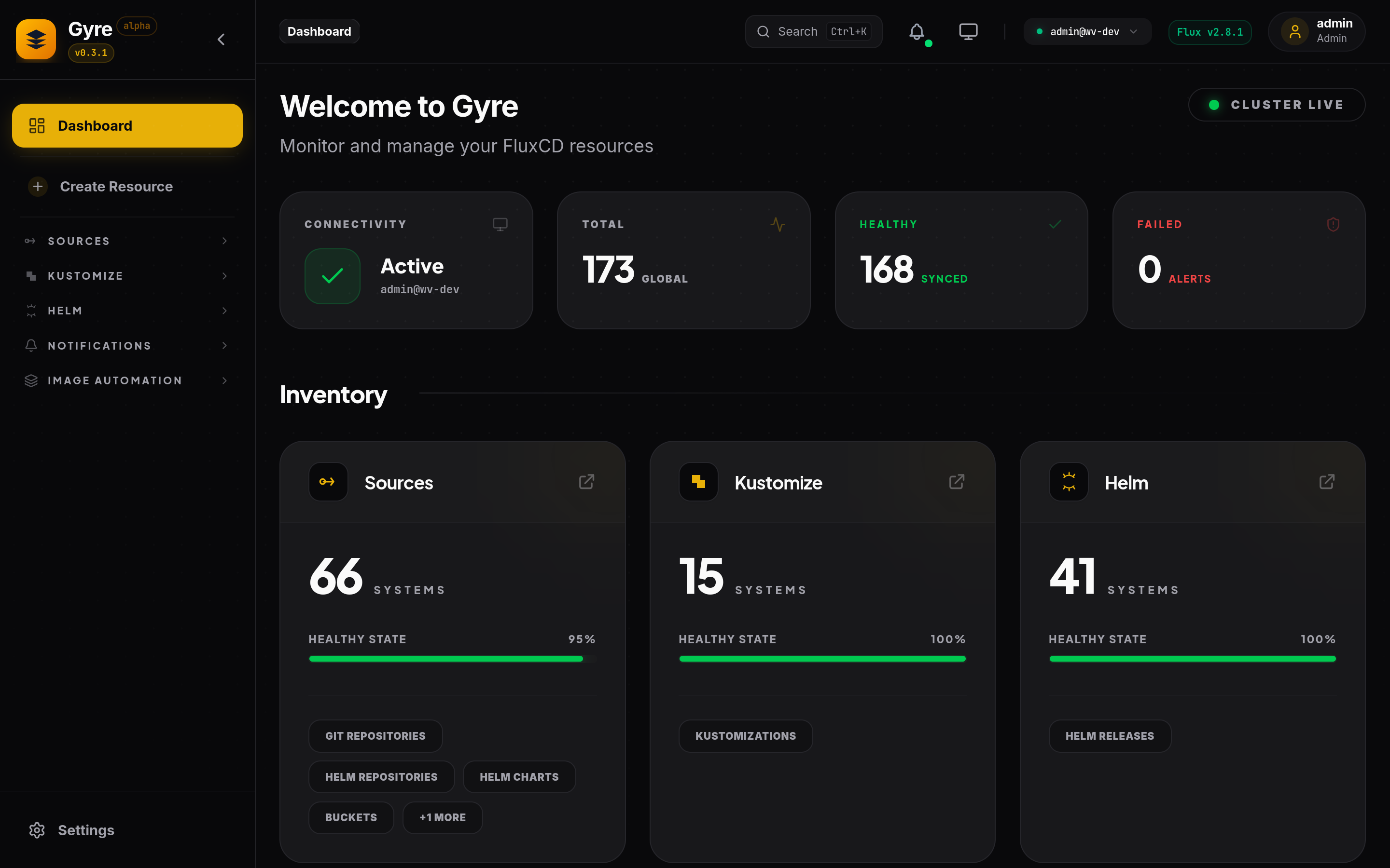 Gyre Dashboard Overview